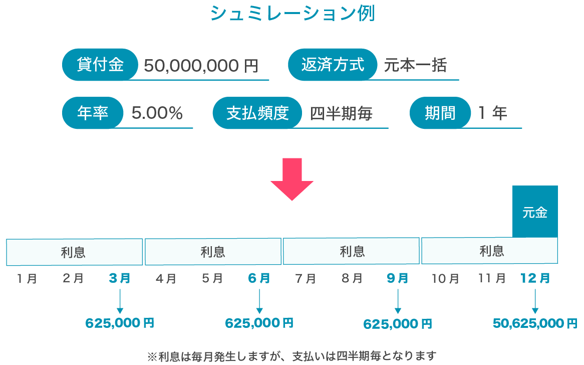 返済シュミレーション